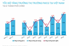 Sau 1 năm biến động, ngành hàng FMCG vẫn tăng trưởng mạnh mẽ trong năm 2016