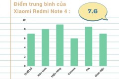 Đánh giá Redmi Note 4: Một thiết bị đậm chất Xiaomi