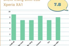 Đánh giá Xperia XA1: Thanh chocolate tầm trung ngọt ngào