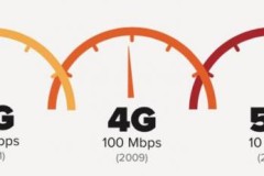 Không công nghệ 5G, IoT là vô nghĩa! Đừng mơ sống như phim