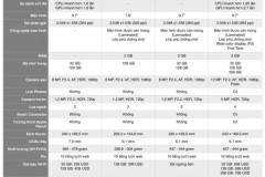 So sánh cấu hình iPad 2017 với iPad mini 4, iPad Air 2