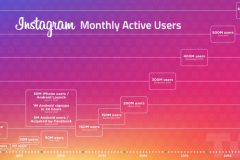 Sử dụng Instagram khi đang offline trên Android