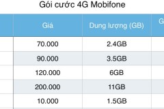 Đây là giá cước 4G của MobiFone, bạn có thấy rẻ không?