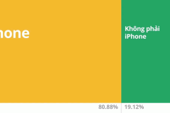 Bán có biết cách tạo biểu đồ động bằng Google Data GIF Maker