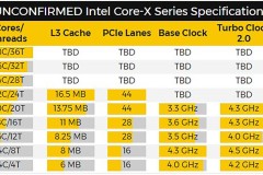 Dòng X core i9, i7 và i5 - tối đa 18 nhân, 4 kênh RAM, chung socket và chipset