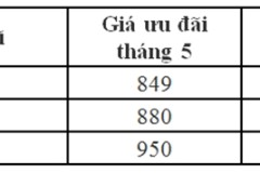 Mazda CX-5 giảm giá sâu về mốc 849 triệu đồng, gây nản lòng đối thủ