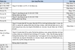 Nhận 20 triệu đồng tiền mặt và quà tặng phụ kiện khi mua Nissan X-Trail trong tháng 6/2017