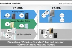 Sony thay đổi chiến lược mới quan trọng: Khai tử dòng X, tập trung dòng XZ và XA