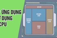 Cách sử dụng một CPU cho nhiều  ứng dụng