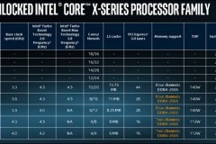 Dòng CPU Core i9 mới của Intel là gì?