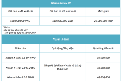 Nissan  giảm giá sốc Sunny và X-Trail