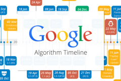 Google thay đổi thuật toán tìm kiếm, thứ hạng nhiều website bị thay đổi