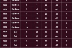 Xếp hạng mùa 2 của Crossfire Legends có gì mới?