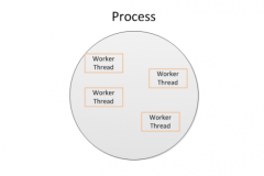 4 cách viết code đa luồng trong Java