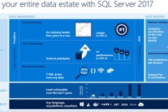 Mời tải SQL Server 2017 phiên bản đầu tiên từ Microsoft