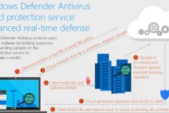 Windows Defender Antivirus có khả năng phát hiện và xóa phần mềm độc hại nhanh chưa từng thấy