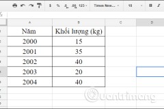 Cách làm nổi bật nội dung trùng lặp trên Google Sheets