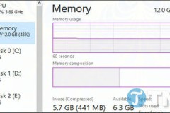 Nén bộ nhớ(Memory Compression)trên Windows 10 là gì?