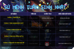 Ra mắt sự kiện Khám Phá Runeterra từ 19/8 – 27/8