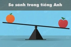 So sánh trong tiếng Anh, so sánh hơn kém, bằng, kép