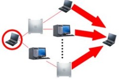 Tìm hiểu về tấn công từ chối dịch vụ DoS và DDoS