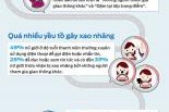 38% lái xe tại Việt Nam không thể từ bỏ thói quen sử dụng điện thoại khi lái xe