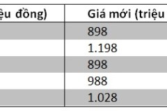 Từ ngày 8/8/2017, giá Honda CR-V tại Việt Nam xuống mức dưới 900 triệu đồng