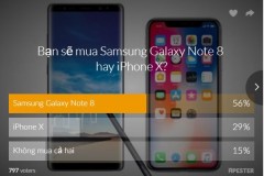 Bất ngờ: Người dùng Việt thích mua Samsung Galaxy Note8 hơn iPhone X