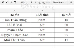 Cách sử dụng hàm lọc Filter trên Google Sheets