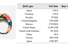 Chiến thuật định giá của 3 ông lớn thời trang nhanh Zara, H&M và Uniqlo