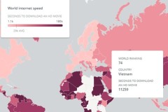 Người dùng Internet Việt Nam cần ba giờ để tải một phim HD