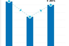 Doanh số Yamaha NVX tại Việt Nam bất ngờ tăng mạnh