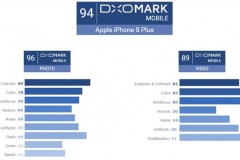 iPhone 8, 8 Plus chụp ảnh tốt nhất thế giới