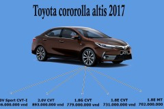 So sánh giá Toyota Corolla Altis 2017 với các đối thủ trong phân khúc
