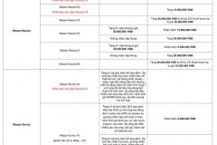 Loạt xe Nissan nhận ưu đãi lên đến 45 triệu đồng trong tháng 9/2017