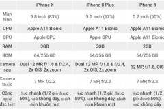 So sánh cấu hình iPhone X với iPhone 8 và 8 Plus: Khi cách biệt quá xa