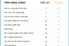 Top 15 ứng dụng học tiếng Anh hàng đầu trên Android và iOS