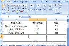 Cách sử dụng hàm SUMPRODUCT trên Excel