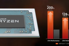Chênh lệch sức mạnh giữa Ryzen Mobile và APU Gen 7th của AMD, nhân Vega vẫn chưa thể thay GPU rời