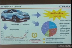 Honda CR-V mới vượt chỉ tiêu - đạt 5.000 đơn đặt hàng trong ba tháng tại Malaysia