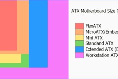 Những điều cần biết khi chọn mua mainboard