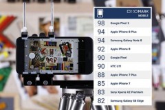 DxOMark là gì?Chỉ số DxOMark có thực sự chính xác 100%?
