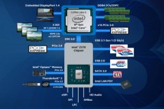 Giải thích vấn đề Coffee Lake không tương thích bo cũ, bo mới không hỗ trợ Kaby Lake