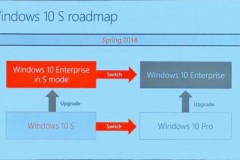 Microsoft công bố phiên bản mới của Windows 10