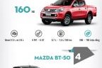 Xếp hạng doanh số xe bán tải tháng 9/2017: Toyota Hilux chỉ bán được 4 xe