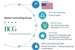 Truy tìm 7 đối tác 'khủng' chống lưng cho Vinfast