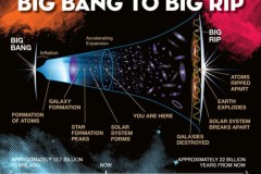 Vũ trụ giãn nở nhanh hơn nhiều so với dự đoán của Einstein, điều gì đang chờ đợi con người phía trước?