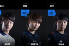 LMHT: Cập nhật đội hình All-Star tại LCK ở thời điểm hiện tại
