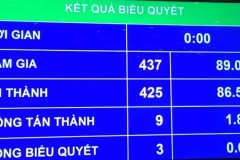 Lương cơ sở tăng thêm 90.000 đồng từ 1/7/2018