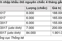 Nhập khẩu ôtô tháng 11: Gượng dậy nhìn về 2018